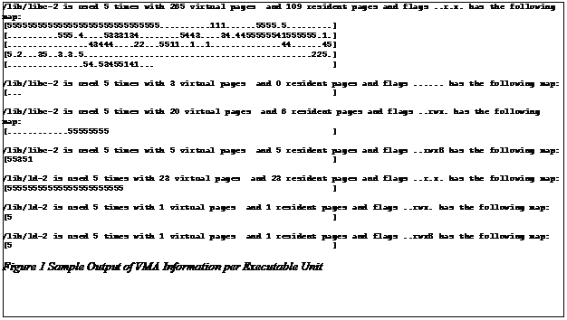 Text Box: /lib/libc-2 is used 5 times with 285 virtual pages  and 109 resident pages and flags ..r.x. has the following map:
[555555555555555555555555555555..........111......5555.5.........]
[..........555.4....5333134........5443....34.4455555541555555.1.]
[................43444....22...5511..1..1..............44......45]
[5.2...35..3.3.5.............................................225.]
[...............54.53455141...                                   ]

/lib/libc-2 is used 5 times with 3 virtual pages  and 0 resident pages and flags ...... has the following map:
[...                                                             ]

/lib/libc-2 is used 5 times with 20 virtual pages  and 8 resident pages and flags ..rwx. has the following map:
[............55555555                                            ]

/lib/libc-2 is used 5 times with 5 virtual pages  and 5 resident pages and flags ..rwxB has the following map:
[55351                                                           ]

/lib/ld-2 is used 5 times with 23 virtual pages  and 23 resident pages and flags ..r.x. has the following map:
[55555555555555555555555                                         ]

/lib/ld-2 is used 5 times with 1 virtual pages  and 1 resident pages and flags ..rwx. has the following map:
[5                                                               ]

/lib/ld-2 is used 5 times with 1 virtual pages  and 1 resident pages and flags ..rwxB has the following map:
[5                                                               ]
Figure 5 Sample Output of VMA Information per Executable Unit
