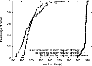 \begin{figure}\centerline{
\psfig{figure=request-none_none_full_5000_841_100_0_100.eps,height=2.4in}}
\end{figure}