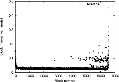 \begin{figure}\centerline{
\psfig{figure=relative_latency-8_1024_640086aa0g1_10002.eps,height=2.4in}}
\end{figure}