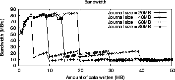 \includegraphics[width=3.2in]{Figures/reserved_buffer_space_effect/memory_size_bw.eps}