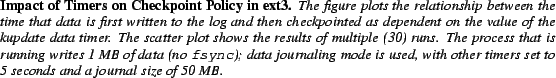 \begin{spacing}
% latex2html id marker 1371
{0.85}\caption{\small{\bf Impact of ...
...rs set to 5 seconds and a journal size of
50~MB. }}\vspace{-.20in}\end{spacing}