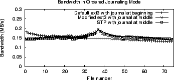 \includegraphics[width=3.2in]{Figures/journal_location_withinfs_fix/trace_playback2.eps}