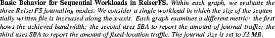 \begin{spacing}
% latex2html id marker 1607
{0.85}\caption{\small{\bf Basic Beha...
...cation traffic. The journal size is set to 32~MB. }}\vspace{-.20in}\end{spacing}