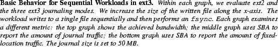 \begin{spacing}
% latex2html id marker 987
{0.85}\caption{\small{\bf Basic Behav...
...ocation traffic. The journal size is set to 50~MB.}}\vspace{-.20in}\end{spacing}