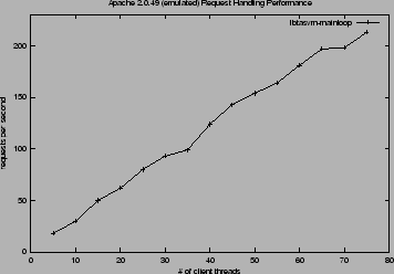 \begin{figure}\begin{center}
\epsfig{file=lima-mainloop-emu.eps,width=3.2in}
\end{center}
\end{figure}