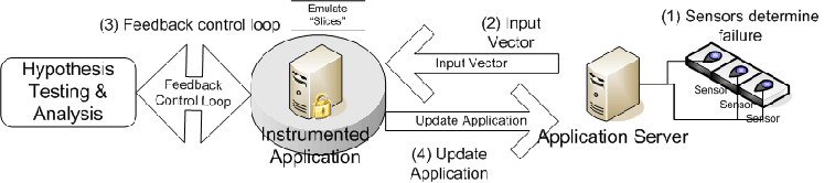 \begin{figure*}\begin{center}
\epsfig{file=wassa_architecture_horizontal.eps,width=6.5in}
\end{center}
\end{figure*}