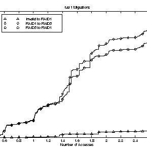 \begin{figure}\centerline{\psfig{file=fig/usr1-mig.ps,width=3in}}
\end{figure}