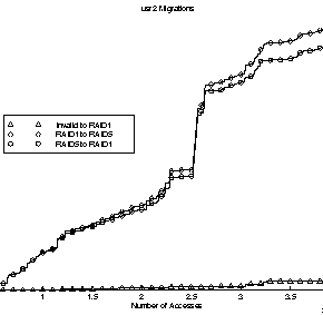 \begin{figure}\centerline{\psfig{file=fig/usr2-mig.ps,width=3in}}
\end{figure}