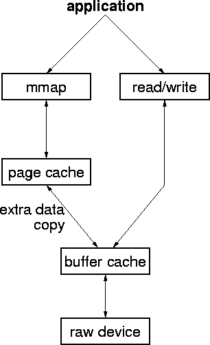 \begin{figure}
\begin{center}
\psfig{file=preubc.eps,scale=0.75} \end{center}\end{figure}