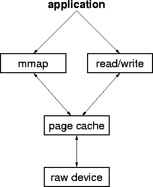 \begin{figure}
\begin{center}
\psfig{file=ubc.eps,scale=0.75} \end{center}\end{figure}