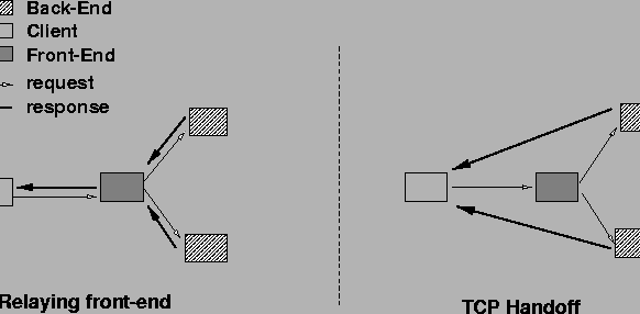 \begin{figure*}
\centerline{\psfig{figure=fig/mechanisms.eps,height=2.5in}}\end{figure*}