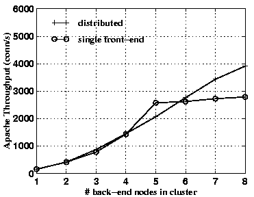 \begin{figure}
\centerline{\psfig{figure=fig/merged_new_vs_old.eps,height=2.5in}}\end{figure}