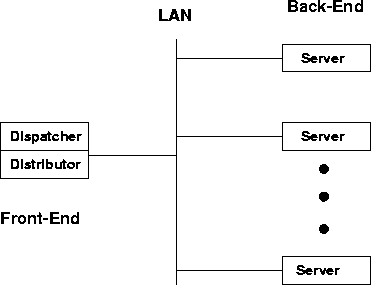 \begin{figure}
\centerline{\psfig{figure=fig/unscalable_config.eps,height=2.5in}}\end{figure}