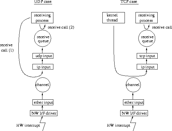 \begin{figure*}
\centerline{\epsfxsize=\columnwidth \epsfbox{figs/lrp.eps}}\end{figure*}