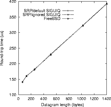 \begin{figure*}
\centerline{\epsfxsize=3.2in \epsfbox{figs/rtti.ps}}\end{figure*}