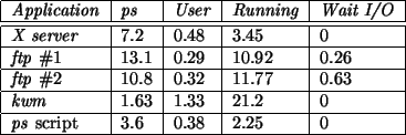 \begin{figure}\begin{center}
\begin{tabular}{\vert l\vert l\vert l\vert l\vert l...
...} script & 3.6 & 0.38 & 2.25 & 0 \\ \hline
\end{tabular}\end{center}\end{figure}