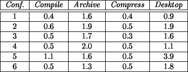 \begin{figure}\begin{tabular}{\vert c\vert c\vert c\vert c\vert c\vert}
\hline
\...
... 3.9 \\ \hline
6 & 0.5 & 1.3 & 0.5 & 1.8 \\ \hline
\par\end{tabular}\end{figure}