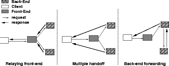 \begin{figure*}
\centerline{\psfig{figure=fig/mechanisms.eps,width=5in}}\end{figure*}