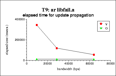 \begin{figure}
\centerline{
\psfig{figure=T9_elapse.eps,width=4in}
}\end{figure}