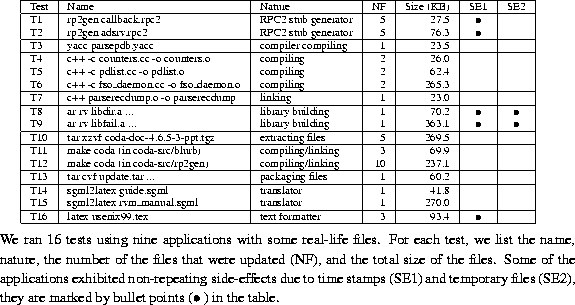 \begin{figure*}
\begin{center}
\begin{scriptsize}
\begin{tabular}{\vert l\vert l...
... marked by bullet
points ($\bullet$ ) in the table.}}\end{center}\end{figure*}