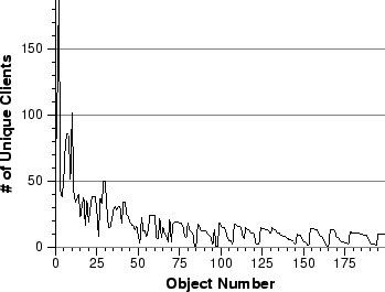 \begin{figure}
\begin{center}
\epsfig{file=mm-object-clients.eps,height=2.2in}\vspace*{-0.1in}\vspace*{-0.1in}\end{center}\end{figure}