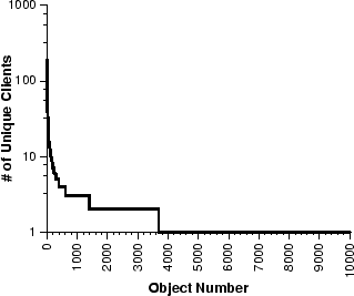 \begin{figure}
\begin{center}
\epsfig{file=mm-object-sharing.eps,height=2.2in}
\vspace*{-0.25in}\end{center}\end{figure}