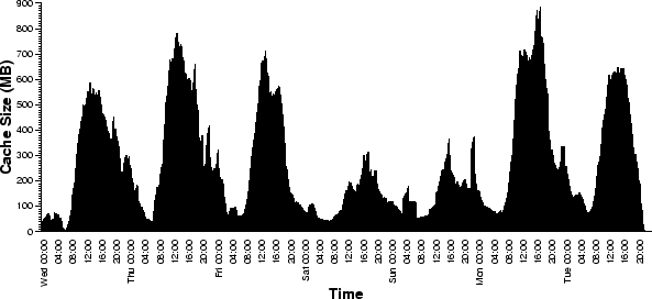 \begin{figure*}
\begin{center}
\epsfig{file=mm-cache-size.eps,height=2.4in}\vspace*{-0.1in}
\end{center}\end{figure*}