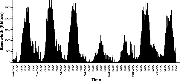 \begin{figure*}
\begin{center}
\epsfig{file=mm-abs-bw.eps,height=2.4in}
\vspace*{-0.15in}\end{center}\end{figure*}