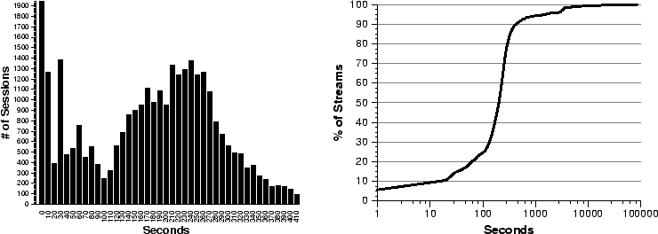 \begin{figure*}
\begin{center}
\mbox{
\epsfig{file=mm-stream-length.eps,height=2...
...eps,height=2.2in}}
\end{center}\vspace*{-0.15in}\vspace*{-0.15in}\end{figure*}