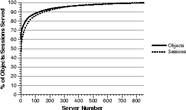 \begin{figure}
\begin{center}
\epsfig{file=mm-server-pop-combined.eps,height=1.8in}
\vspace*{-0.1in}\end{center}\end{figure}