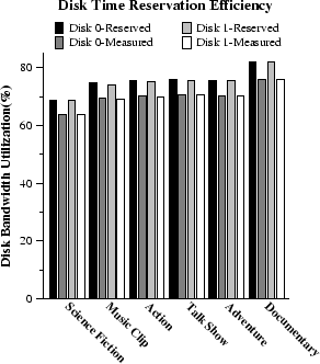 \begin{figure}
\begin{center}
\epsfig {file=util-dsk.eps, width=2.5in}\end{center}\end{figure}