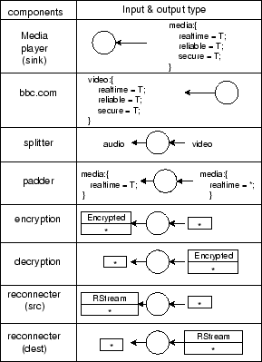 \begin{figure}
\centerline{\psfig{figure=figcasecomponent.eps,height=3.5in}}
\end{figure}