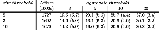 table78