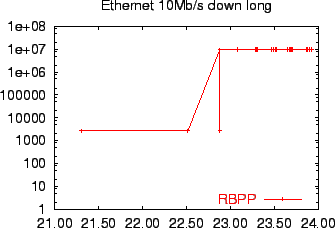 \includegraphics[angle=0,width=8cm]{graphics/connection_startup}