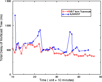 \begin{figure}
\centerline {\psfig{figure=figure/almiMST.eps,width=3.125in}}\end{figure}