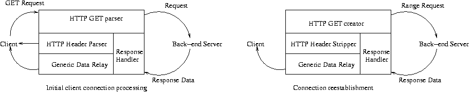 Diagram of the wedge handling connections