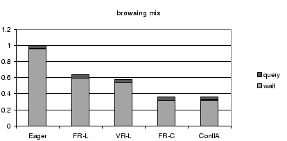 \scalebox{0.9}{\includegraphics{figures/split_browse.eps}}