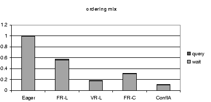 \scalebox{0.9}{\includegraphics{figures/split_order.eps}}