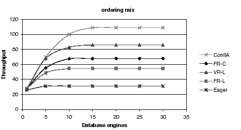 \scalebox{0.85}{\includegraphics{figures/sim_order.eps}}