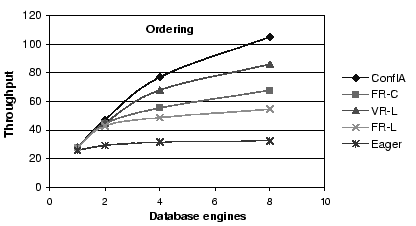 \scalebox{0.9}{\includegraphics{figures/exp_thr_order.eps}}