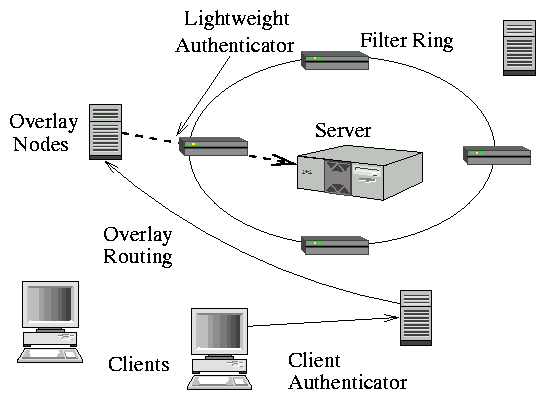 The Mayday Architecture