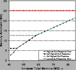 \begin{figure}
\centerline{\epsfig{file=sla_resp_out.eps, width=\figwidth}}
\end{figure}