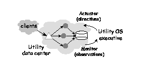 \begin{figure}
\centerline{\epsfig{file=utility_os.eps, width=.8\figwidth}}
\end{figure}