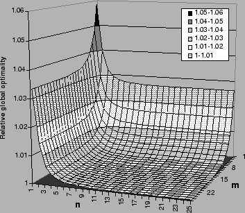 \includegraphics[trim= 95 0 0 0, width=3.65in, keepaspectratio, clip]{exp-LvG-diff-nw25.eps}