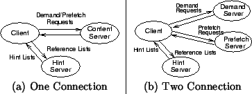 \begin{figure}\begin{center}
\begin{tabular}{c\vert c}
\epsfig{figure=figures/de...
...nection\\
\end{tabular}\end{center}\vspace{-0.1in}
\vspace{-0.25in}\end{figure}