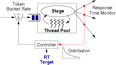 Image figures/controller5.png