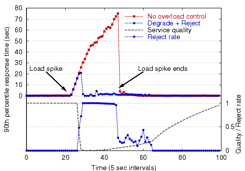 Image figures/loadspike-rej.png