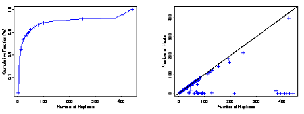 [duplication of instances]