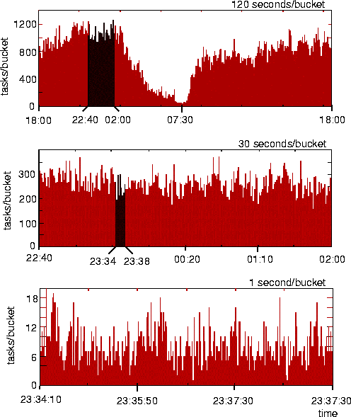 figure112