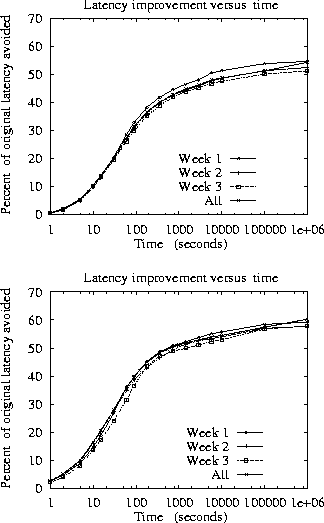 \begin{figure*}
\centerline {


\epsfig {figure=graphs/tim...
 ... 
\epsfig {figure=graphs/Palo.time.plot.eps,
height=2.2in}
}
\small\end{figure*}